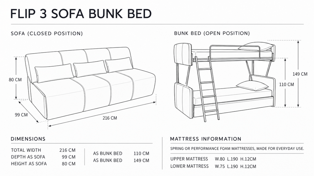 A black and white line drawing infographic showing the dimensions of a 'Flip 3 Sofa Bunk Bed'. It displays both the sofa in a closed position (300 x 99 x 80 cm) and as a bunk bed (110 x 149 x 110 cm), along with mattress information for spring or performance foam mattresses.