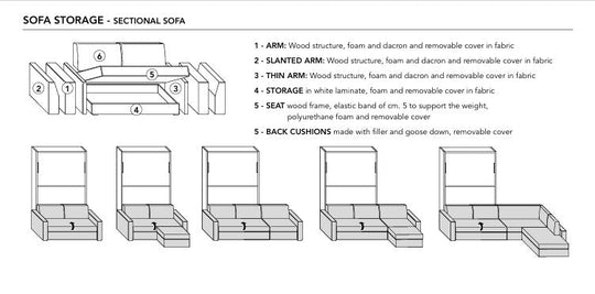 Diagram of a sectional sofa with labeled parts on a white background