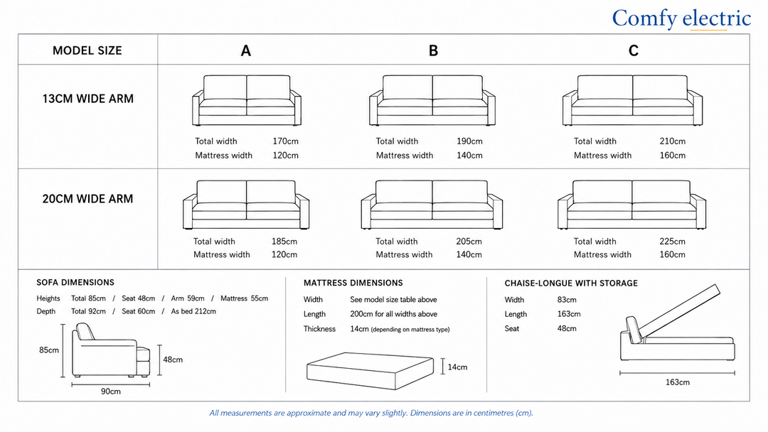 A measurement chart for the Comfy electric sofa, showing sofa and mattress dimensions for model sizes A, B, and C with arm widths of 13cm and 20cm. The chart includes diagrams of the sofa, mattress, and storage space in centimeters.